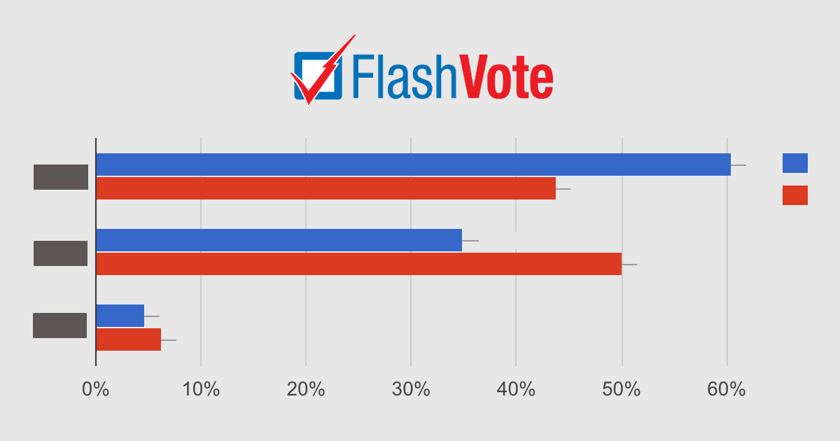 Survey results - Cambier Park - Naples, FL Community @FlashVote